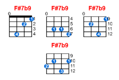 F#7b9 ukulele chord charts/diagrams with finger positions and variations