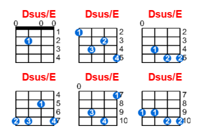 Dsus/E ukulele chord charts/diagrams with finger positions and variations