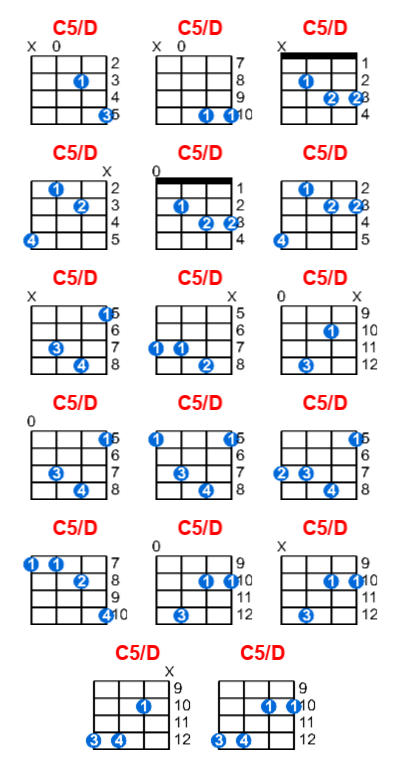 C5/D ukulele chord charts/diagrams with finger positions and variations