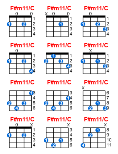 F#m11/C ukulele chord charts/diagrams with finger positions and variations
