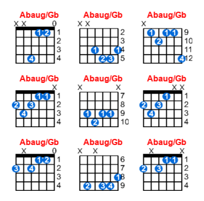 Abaug/Gb guitar chord charts/diagrams with finger positions and variations