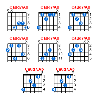 Caug7/Ab guitar chord charts/diagrams with finger positions and variations