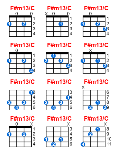 F#m13/C ukulele chord charts/diagrams with finger positions and variations