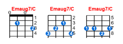Emaug7/C ukulele chord charts/diagrams with finger positions and variations