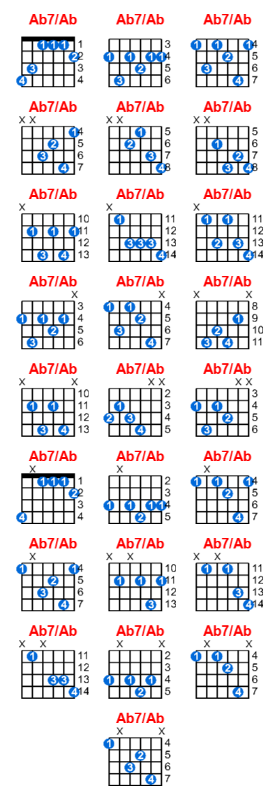 Ab7/Ab guitar chord charts/diagrams with finger positions and variations