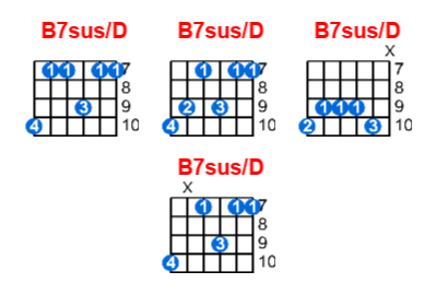 B7sus/D guitar chord charts/diagrams with finger positions and variations