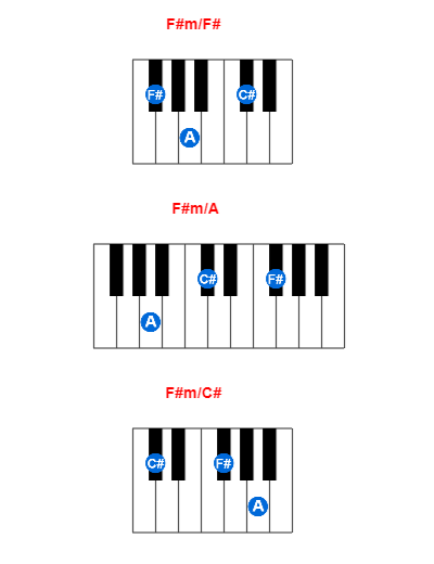 F#m/F# piano chord charts/diagrams and inversions