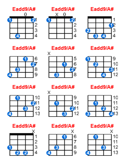 Eadd9/A# ukulele chord charts/diagrams with finger positions and variations