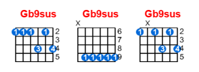 Gb9sus guitar chord charts/diagrams with finger positions and variations
