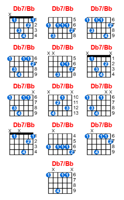 Db7/Bb guitar chord charts/diagrams with finger positions and variations