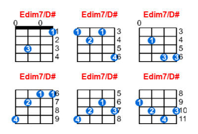 Edim7/D# ukulele chord charts/diagrams with finger positions and variations