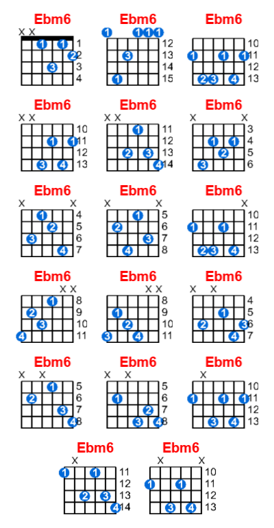 Ebm6 guitar chord charts/diagrams with finger positions and variations