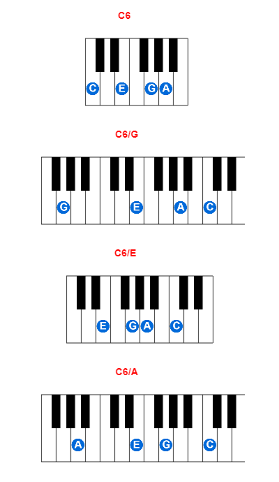 C6 piano chord charts/diagrams and inversions