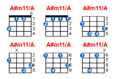 A#m11/A ukulele chord charts/diagrams with finger positions and variations