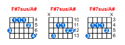 F#7sus/A# guitar chord charts/diagrams with finger positions and variations