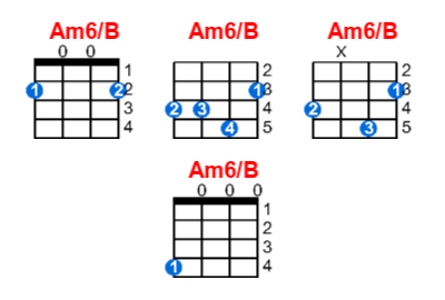 Am6/B ukulele chord charts/diagrams with finger positions and variations