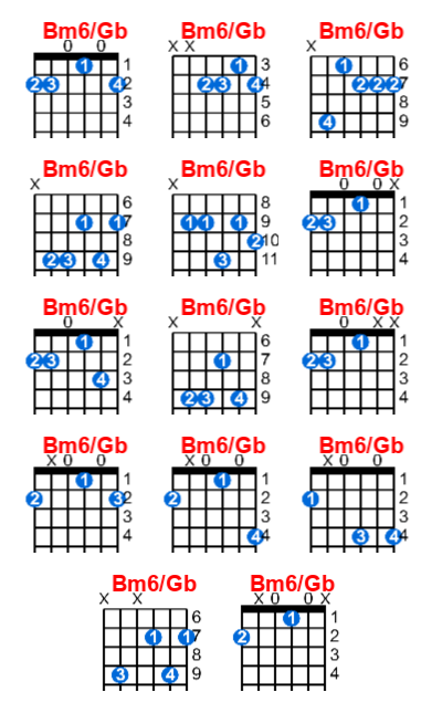 Bm6/Gb guitar chord charts/diagrams with finger positions and variations