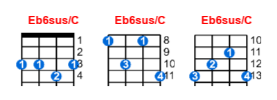 Eb6sus/C ukulele chord charts/diagrams with finger positions and variations