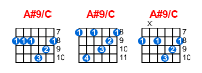 A#9/C guitar chord charts/diagrams with finger positions and variations