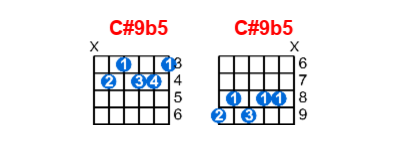 C#9b5 guitar chord charts/diagrams with finger positions and variations