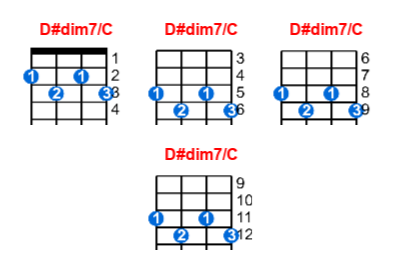 D Dim7 C Ukulele Chord Meta Chords