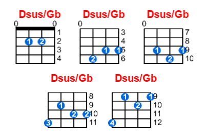 Dsus/Gb ukulele chord charts/diagrams with finger positions and variations