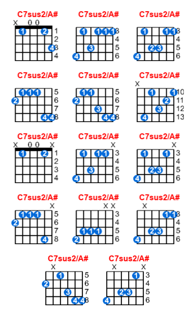 C7sus2/A# guitar chord charts/diagrams with finger positions and variations