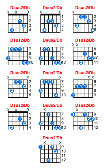 Dsus2/Db guitar chord charts/diagrams with finger positions and variations