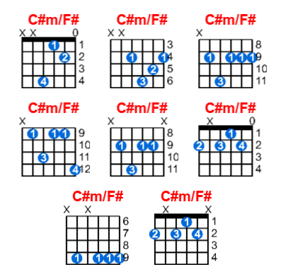 C#m/F# guitar chord charts/diagrams with finger positions and variations