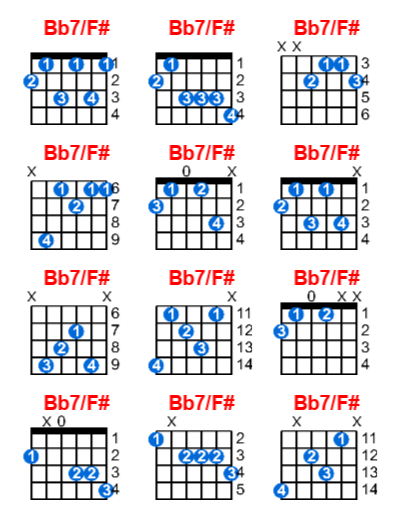 Bb7/F# guitar chord charts/diagrams with finger positions and variations