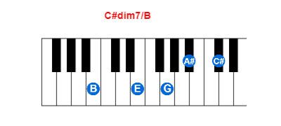 C#dim7/B piano chord charts/diagrams and inversions