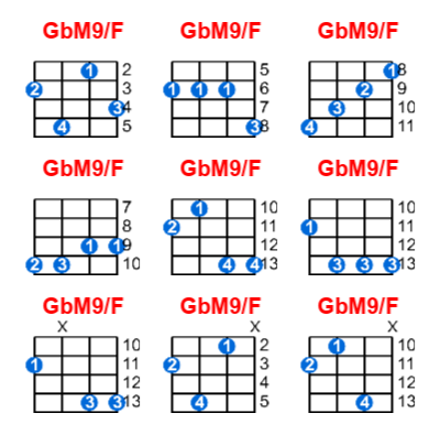 GbM9/F ukulele chord charts/diagrams with finger positions and variations