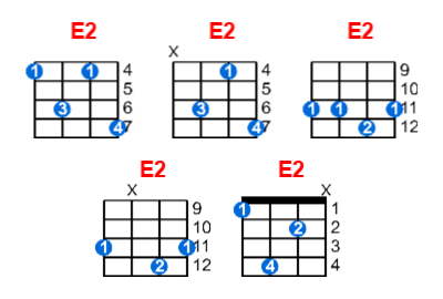 E2 ukulele chord charts/diagrams with finger positions and variations