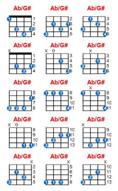 Ab/G# ukulele chord charts/diagrams with finger positions and variations