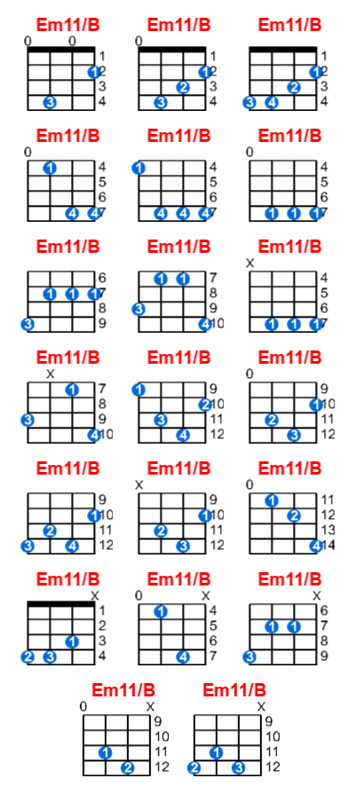 Em11/B ukulele chord charts/diagrams with finger positions and variations