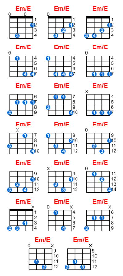 Em/E ukulele chord charts/diagrams with finger positions and variations