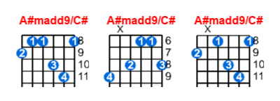 A#madd9/C# guitar chord charts/diagrams with finger positions and variations