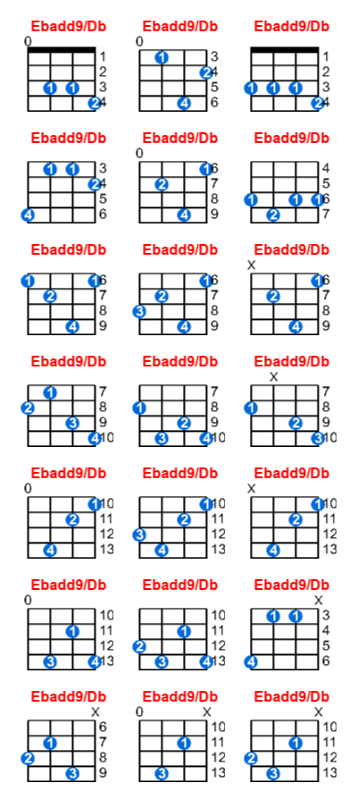 Ebadd9/Db ukulele chord charts/diagrams with finger positions and variations
