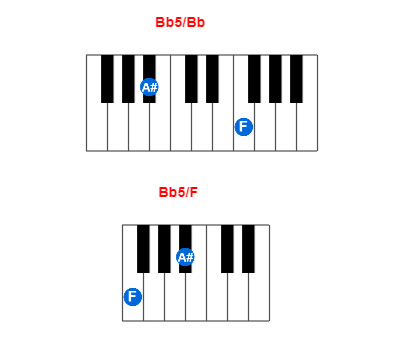 Bb5/Bb piano chord charts/diagrams and inversions