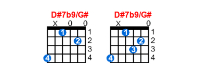 D#7b9/G# guitar chord charts/diagrams with finger positions and variations