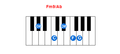 Fm9/Ab piano chord charts/diagrams and inversions
