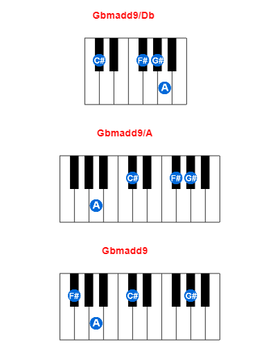 Gbmadd9/Db piano chord charts/diagrams and inversions