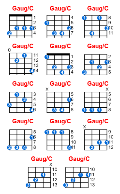 Gaug/C ukulele chord charts/diagrams with finger positions and variations