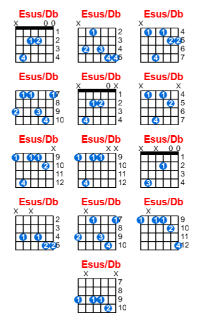 Esus/Db guitar chord charts/diagrams with finger positions and variations