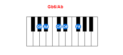 Gb6/Ab piano chord charts/diagrams and inversions