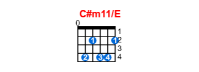 C#m11/E guitar chord charts/diagrams with finger positions and variations