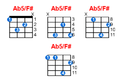 Ab5/F# ukulele chord charts/diagrams with finger positions and variations