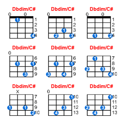 Dbdim/C# ukulele chord charts/diagrams with finger positions and variations