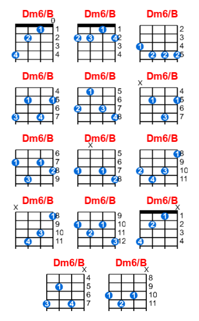 Dm6/B ukulele chord charts/diagrams with finger positions and variations