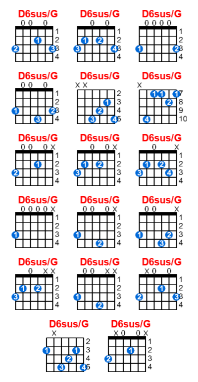 D6sus/G guitar chord charts/diagrams with finger positions and variations